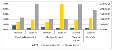 Případová studie: Jak efektivně propagovat mobilní aplikace