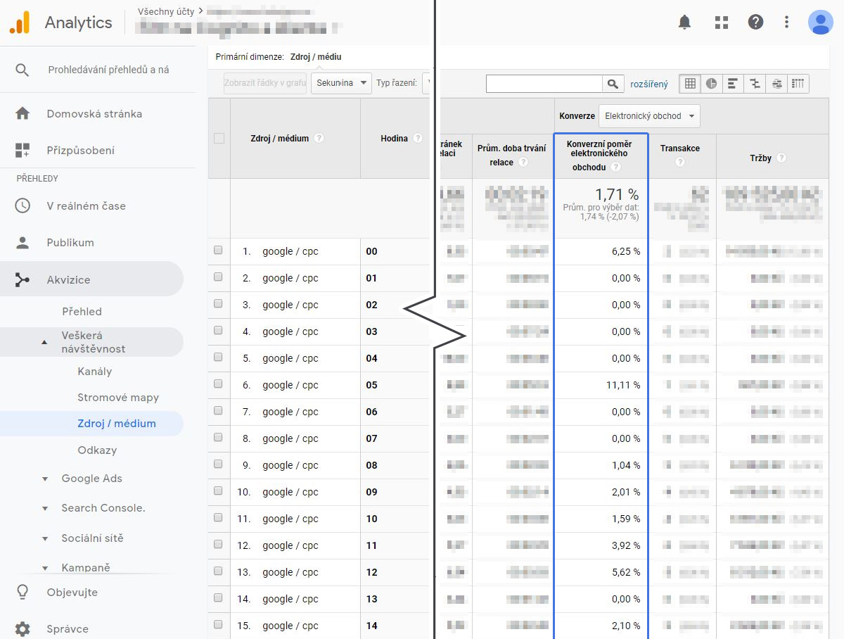 Google Analytics pohled po hodinách