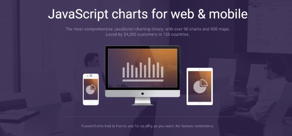 FusionCharts