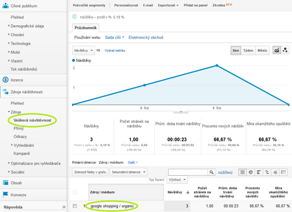 Nastavení filtru v Google Analytics