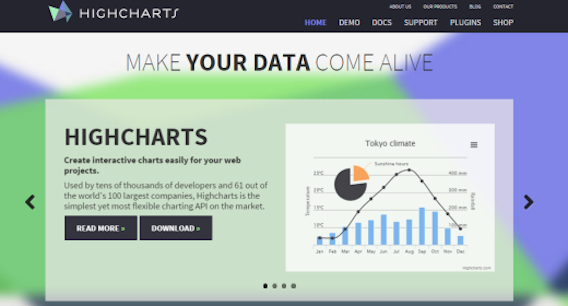 HighCharts