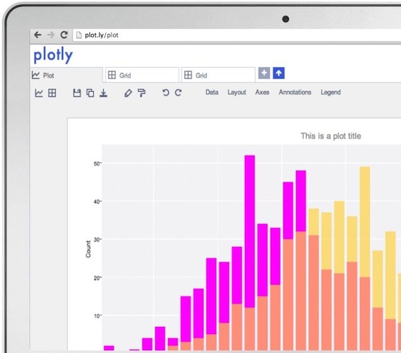 Plotly