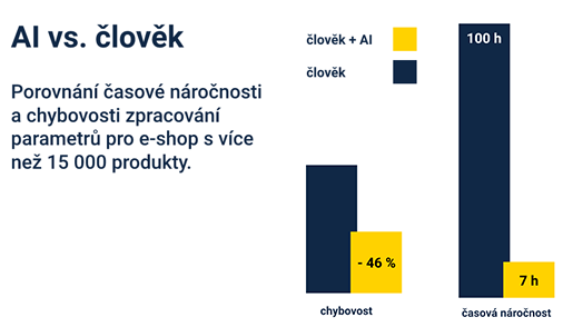 AI vs. člověk - efektivita